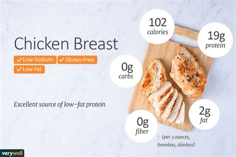 is chicken breast fattening|Chicken Breast Nutrition: Calories, Carbs, Fat, and Benefits.
